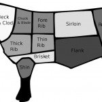 UK Beef Cuts